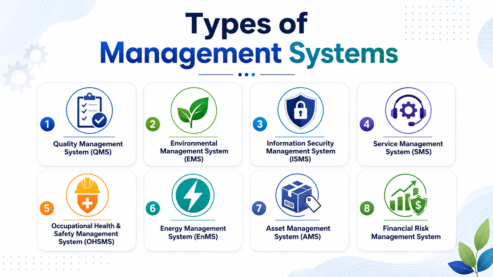 Types of Management Systems